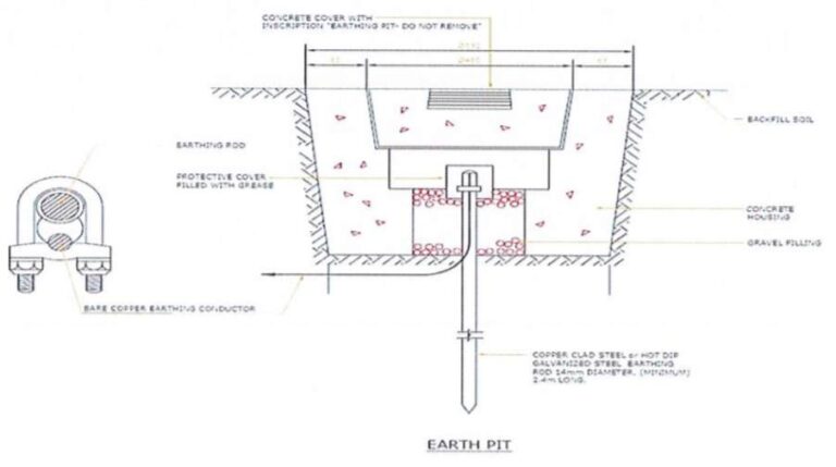 Method Statement For Earthing And Lightning Protection System