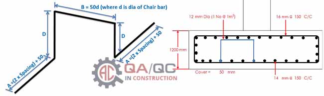 Cutting Length of Chair Bar Formula,chair bar spacing in slab, spacing of chair bar in footing, reinforcement chairs spacing, length of chair in cm, length of chair in meters,