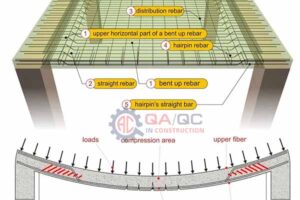 Main Bars and Distribution Bars in Slab and Their Function