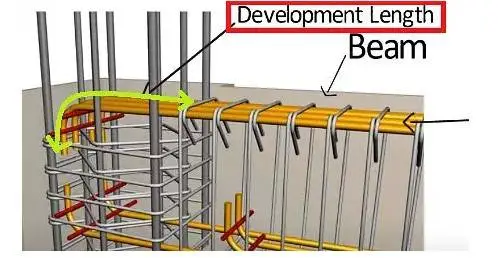 Development length of reinforcement bars in a beam-column structure for proper force transfer between steel and concrete.