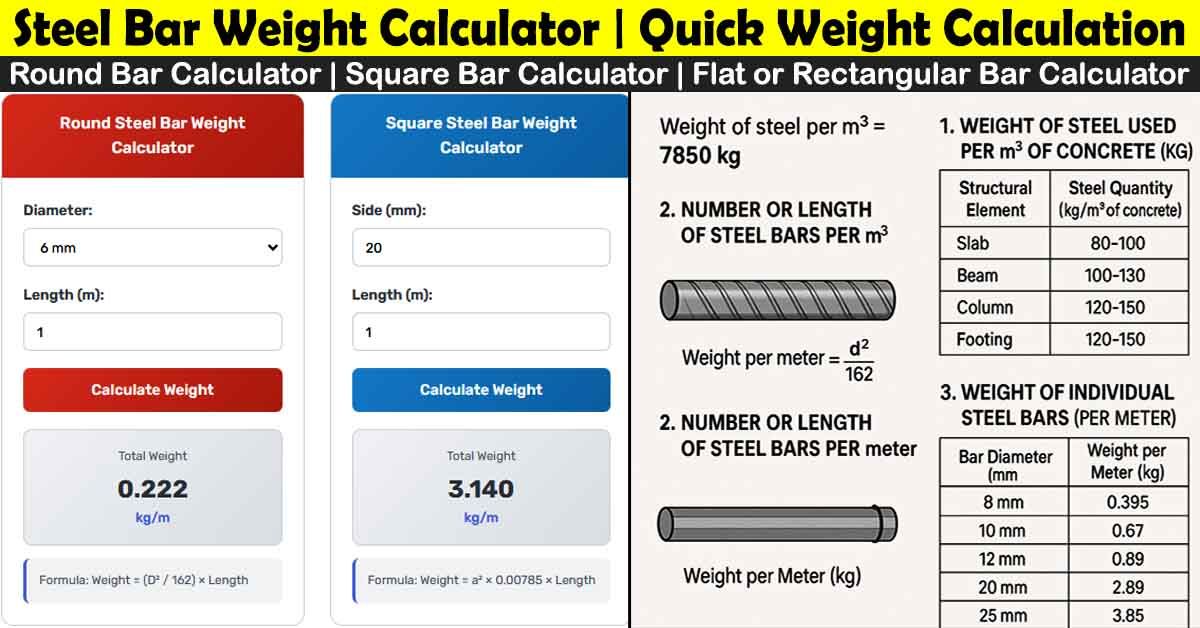 Steel bar weight calculator for round, square, and flat rebars with formulas, charts, and examples of weight per meter in kg and lb